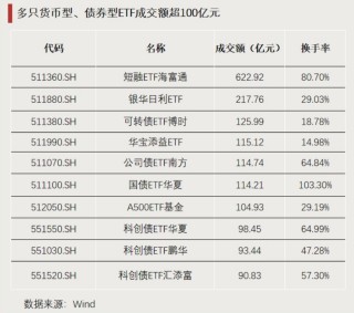 这些ETF，显著“吸金”