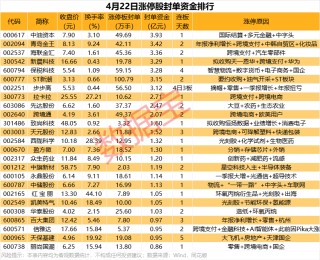 揭秘涨停丨政策利好，跨境支付概念多股涨停