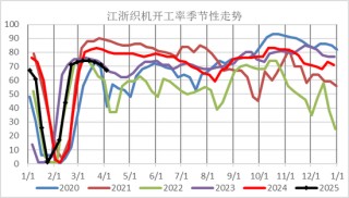 【二季报】聚酯链：供应检修VS需求弱势