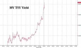 美债“爆雷”！未来48小时：美国金融系统“生死时刻”？