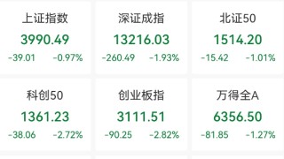 002242，“一”字涨停，公司：股民炒错了！本周资金抢筹股出炉