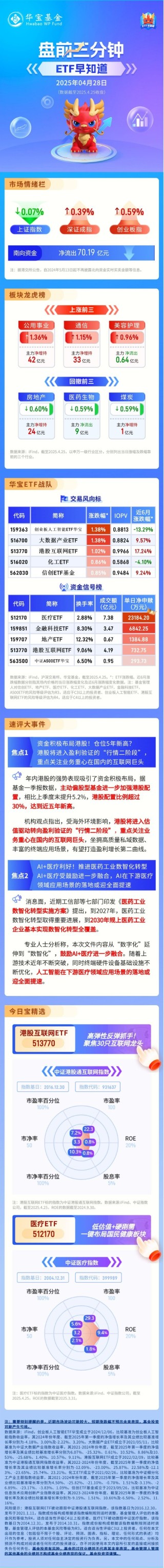 【盘前三分钟】4月28日ETF早知道