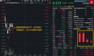 审评资源充分向“全球新”产品倾斜！创新药高质量发展或加速，港股通创新药ETF（520880）连续4日吸金