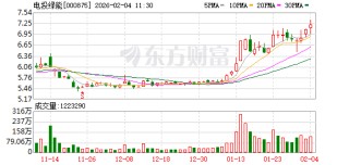 吉电股份更名“电投绿能” 启航全球绿色氢能新征程 ——携手多家领军企业签约共建产业生态