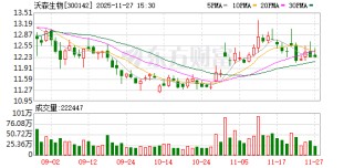 沃森生物：公司按照相关法规和规范性文件的规定在各期定期报告中披露报告期末的股东人数