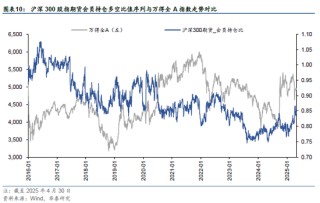 华泰金工 | 再论A股择时：多维度融合