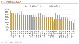 招商策略：近期政策端变化如何影响A股市场？