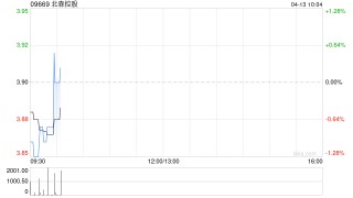 北森控股认购3000万元理财产品
