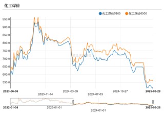 甲醇：还能跌多少？