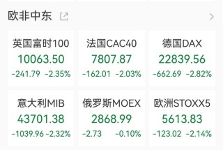 欧美股市集体下挫，美股存储概念走强，希捷科技涨超6%，中概股阿特斯太阳能跌近27%，黄金白银跳水