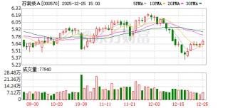 苏常柴A：截至2025年12月20日公司AB股股东人数为45388户