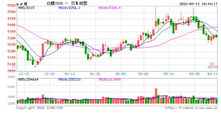 光大期货：4月13日软商品日报