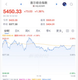 刚刚，集体上涨！霍尔木兹，大消息！