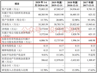 中信、高盛和中金联合主承销，影石创新A股IPO终于启动发行
