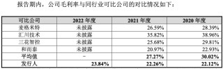 上市一年股价跌超58% 需求已透支的儒竞科技还能依靠什么