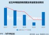 2025年A股再融资数据盘点：沪主板高居再融资项目数量、募资额榜首 北交所无增发项目上市