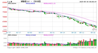 碳酸锂价格持续下跌，盐湖提锂龙头拟开展套期保值业务
