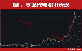 CPO算力彻底爆发！个股批量涨停！10倍标的出现，下一只龙头已锁定？