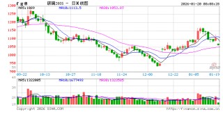 突发跳水！玻璃期价为何还在跌