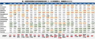 广发策略：26年定价逻辑前瞻，“弹簧”未到极限时