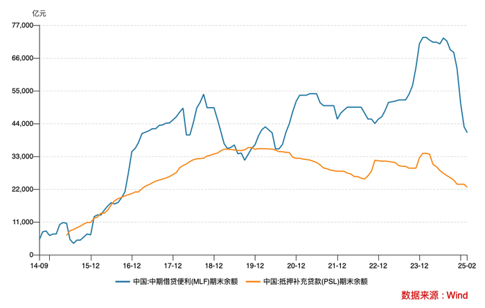政策利率十年嬗变:7天逆回购登顶,“麻辣粉”MLF退出 第3张 政策利率十年嬗变:7天逆回购登顶,“麻辣粉”MLF退出 第3张