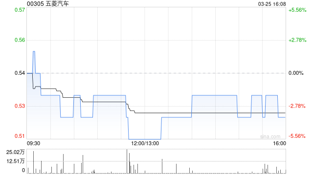 五菱汽车将于7月31日派发末期股息每股0.5港仙  第1张