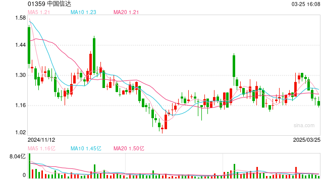 中国信达2024年收购银行不良资产规模超2200亿元  第1张