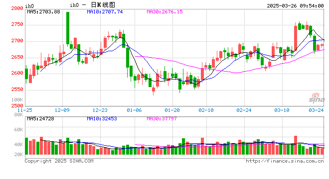 光大期货:3月26日金融日报 第2张 光大期货:3月26日金融日报 第2张