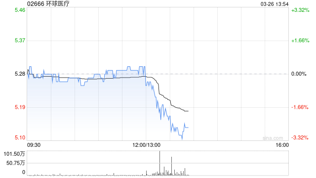 环球医疗发布年度业绩 普通股权益持有人应占溢利20.32亿元同比增加0.54%  第1张