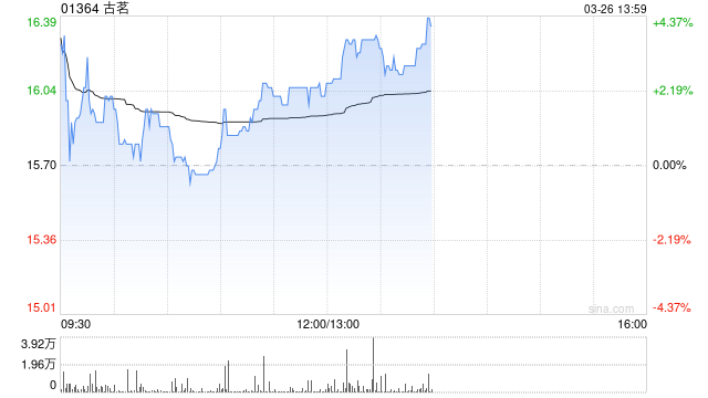 高盛:首予古茗“买入”评级 股息收益率诱人 第1张 高盛:首予古茗“买入”评级 股息收益率诱人 第1张