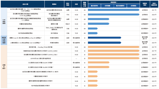 安诺优达基因科技，递交IPO招股书，拟赴香港上市  第4张