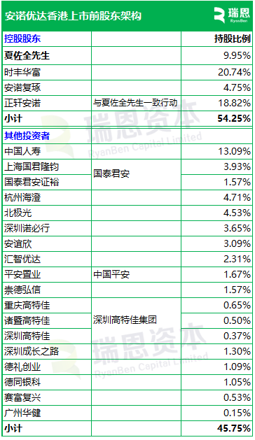 安诺优达基因科技，递交IPO招股书，拟赴香港上市  第6张