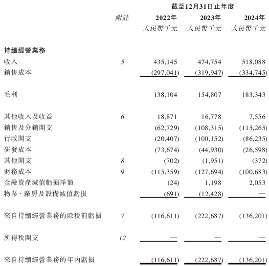 安诺优达基因科技，递交IPO招股书，拟赴香港上市  第8张