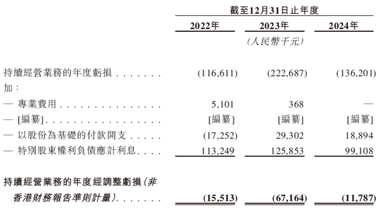 安诺优达基因科技，递交IPO招股书，拟赴香港上市  第9张
