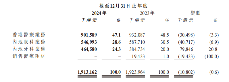 遭港股通剔除，股价触新低，希玛医疗因何被“抛弃”？  第2张