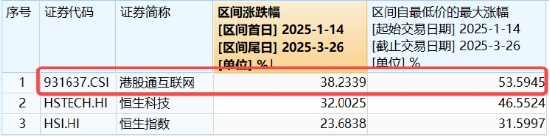 港股AI催化不断，腾讯元宝重磅升级，阿里再下一城！港股互联网ETF（513770）止跌向上，标的强势领涨  第2张