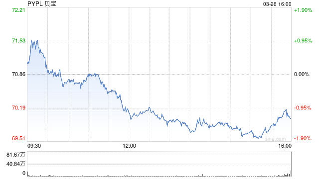 PayPal商家贷款解决方案贷款发放额已超300亿美元  第1张