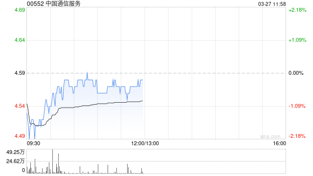 中国通信服务发布年度业绩 股东应占溢利36.07亿元同比增加0.63%  第1张
