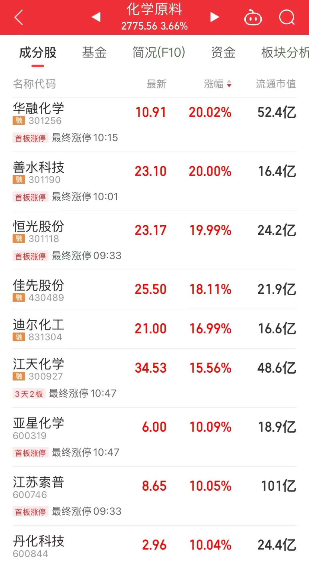 1分多钟!600610,引发A股涨停潮 第3张 1分多钟!600610,引发A股涨停潮 第3张