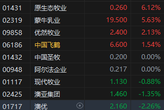 收评：港股恒指涨0.41% 科指涨0.29% 布鲁可涨超15%  第5张