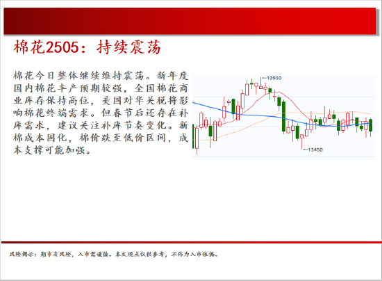 中天期货:棉花持续震荡 白银偏强运行 第4张 中天期货:棉花持续震荡 白银偏强运行 第4张