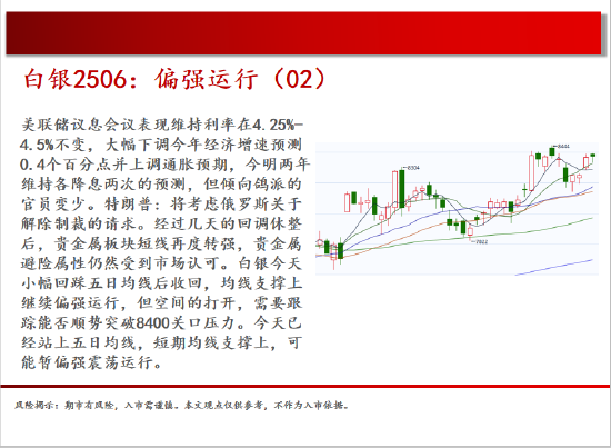 中天期货:棉花持续震荡 白银偏强运行 第7张 中天期货:棉花持续震荡 白银偏强运行 第7张