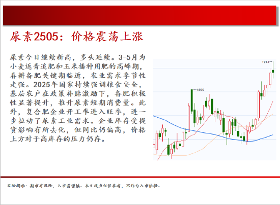 中天期货:棉花持续震荡 白银偏强运行 第15张 中天期货:棉花持续震荡 白银偏强运行 第15张