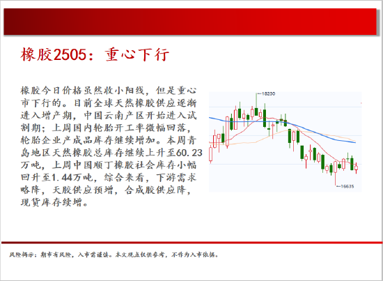 中天期货:棉花持续震荡 白银偏强运行 第19张 中天期货:棉花持续震荡 白银偏强运行 第19张