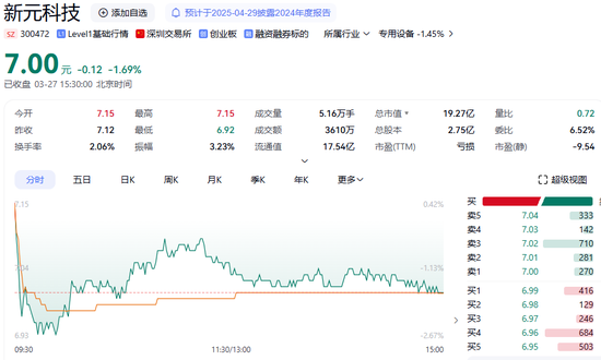 300472,突发!被证监会立案 第3张 300472,突发!被证监会立案 第3张