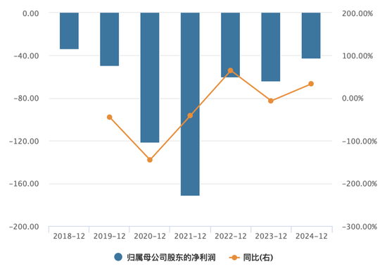 商汤科技连亏七年，押注生成式AI，拐点何时来？  第3张