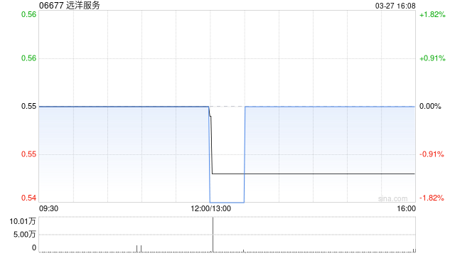 远洋服务控股股东将所持51.15%股份进行抵押  第1张