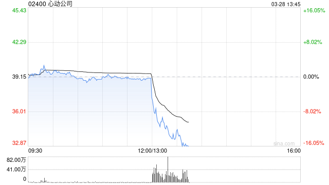 心动公司发布年度业绩 股东应占溢利8.12亿元同比扭亏为盈  第1张