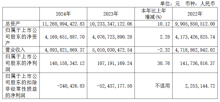 乾照光电等6家LED相关企公布2024年业绩  第6张