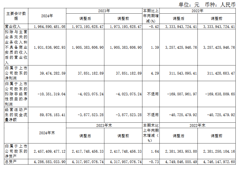 乾照光电等6家LED相关企公布2024年业绩  第7张
